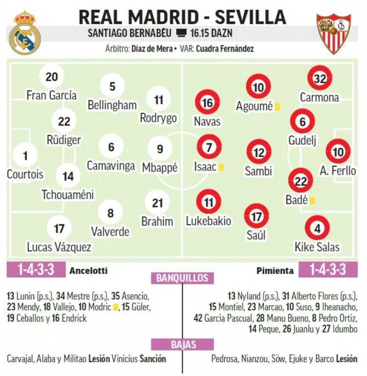 马卡预测皇马战塞维利亚首发：罗德里戈、姆巴佩、迪亚斯三叉戟